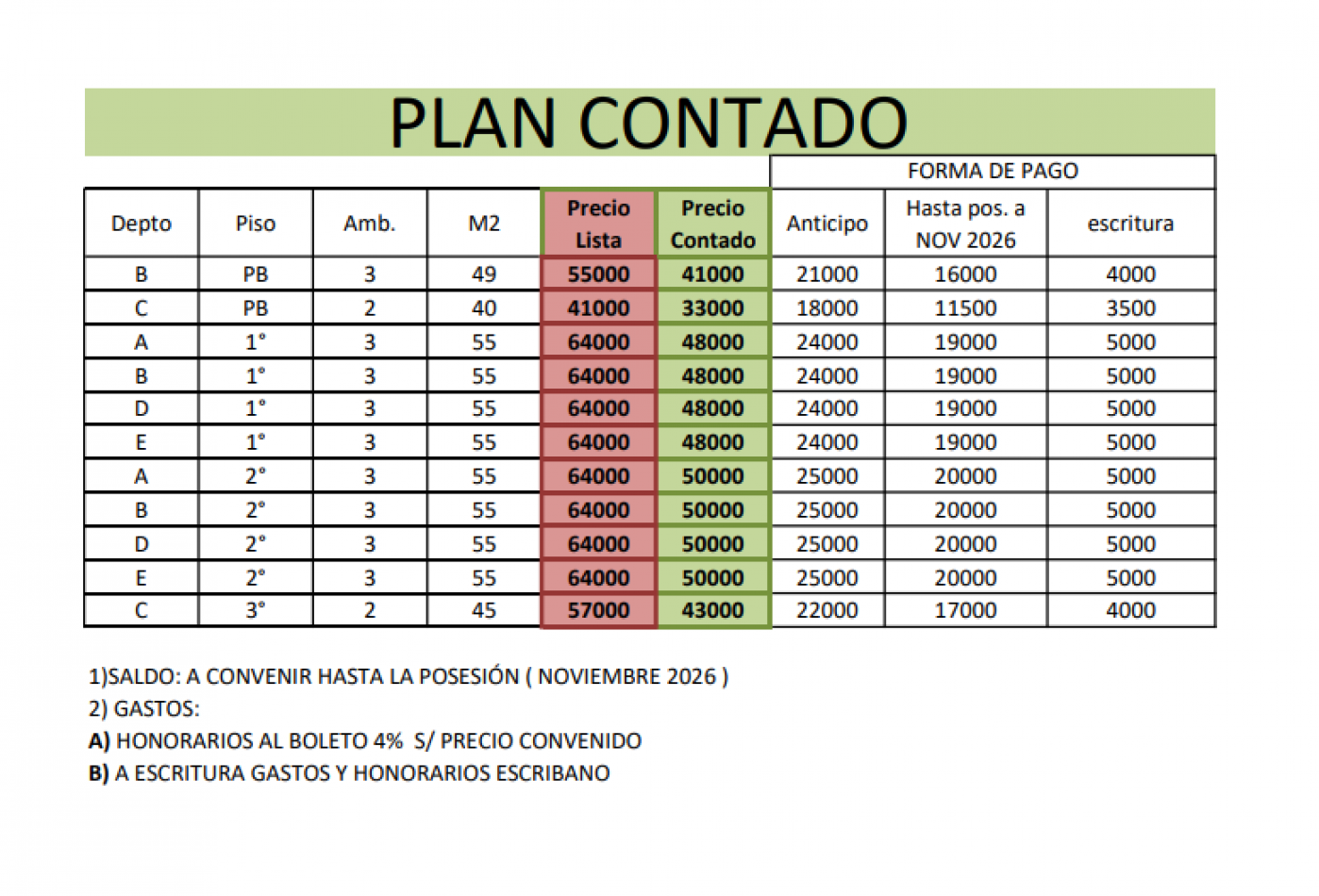 OPORTUNIDAD DE INVERSION EN POZO, EXCELENTE UBICACION EN LA COSTA